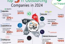 top 5 IT outsourcing companies