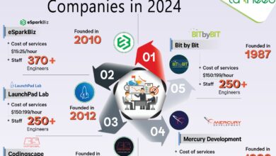 top 5 IT outsourcing companies