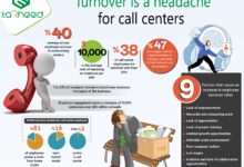 Turnover rates... a "headache" for call centers