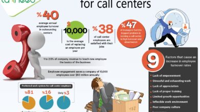 Turnover rates... a "headache" for call centers