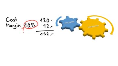 Outsourcing margin