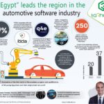 automotive software industry