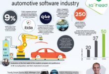 automotive software industry