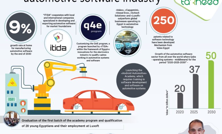 automotive software industry