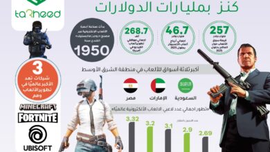 "الألعاب الالكترونية".. كنز بمليارات الدولارات .. جراف