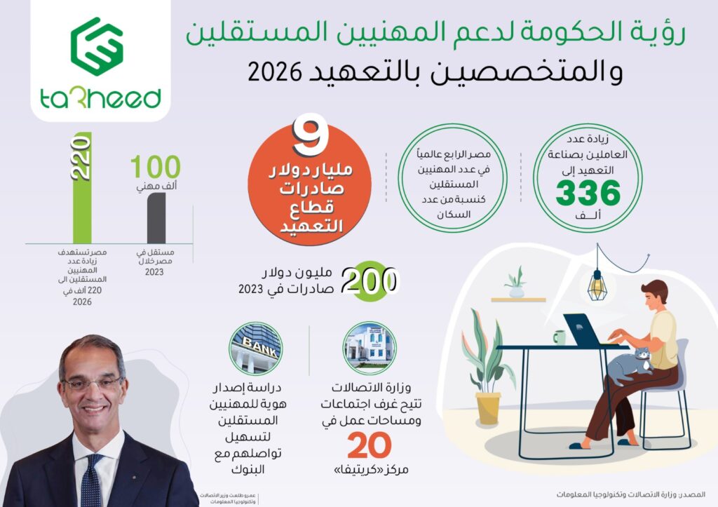 رؤية مصر لتنمية عدد العاملين بصناعة التعهيد