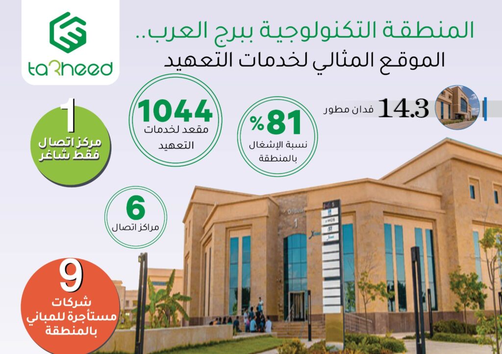 المنطقة التكنولوجية ببرج العرب..مميزات متعددة تجعلها على رادار الشركات العالمية والمحلية