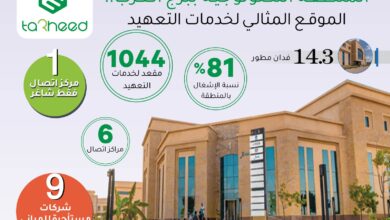 المنطقة التكنولوجية ببرج العرب..مميزات متعددة تجعلها على رادار الشركات العالمية والمحلية