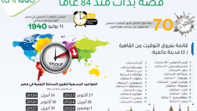 "التوقيت الصيفي" في مصر .. قصة بدأت منذ 84 عامًا (جراف)