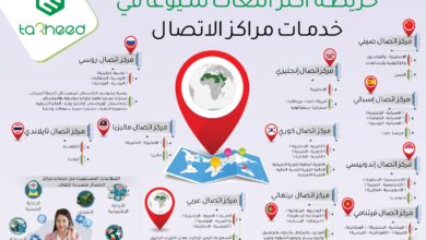 أكثر اللغات شيوعًا في خدمات مراكز الاتصال