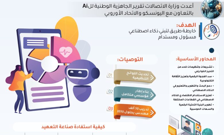 خارطة طريق وطنية للذكاء الاصطناعي تدعم تنافسية مصر في صناعة التعهيد