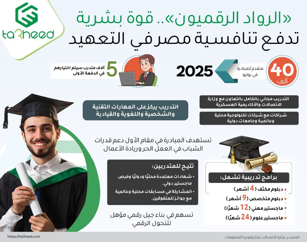 "الرواد الرقميون".. قوة بشرية تدفع تنافسية مصر في التعهيد