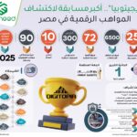 "ديجيتوبيا".. أكبر مسابقة لاكتشاف المواهب الرقمية في مصر