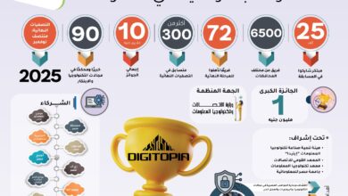 "ديجيتوبيا".. أكبر مسابقة لاكتشاف المواهب الرقمية في مصر