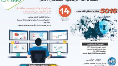 أكاديمية الأمن السيبراني.. منصة لتأهيل الكفاءات الرقمية للعمل الحر