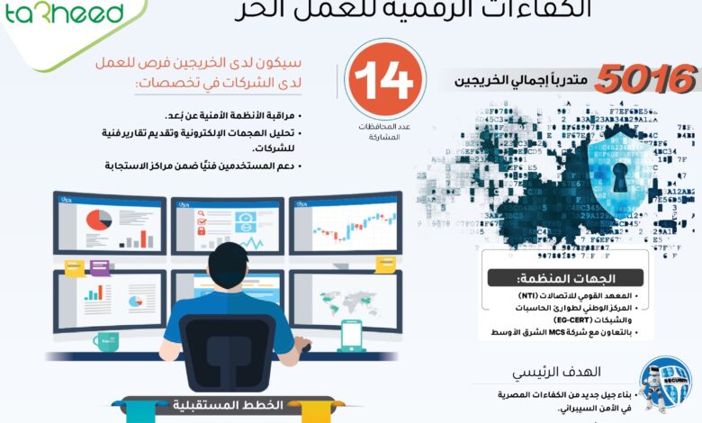 أكاديمية الأمن السيبراني.. منصة لتأهيل الكفاءات الرقمية للعمل الحر