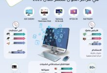 شاشات الكمبيوتر الأكثر استخدامًا في مراكز الكول سنتر خلال 2026