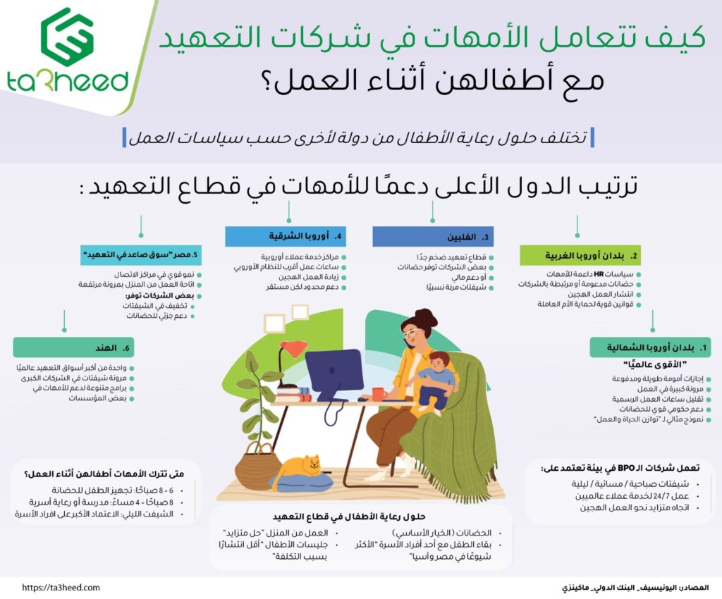 كيف تتعامل الأمهات في شركات التعهيد مع أطفالهن أثناء العمل؟