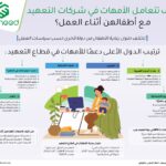 كيف تتعامل الأمهات في شركات التعهيد مع أطفالهن أثناء العمل؟