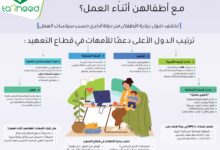 كيف تتعامل الأمهات في شركات التعهيد مع أطفالهن أثناء العمل؟