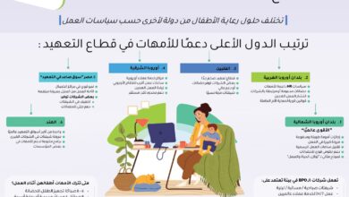 كيف تتعامل الأمهات في شركات التعهيد مع أطفالهن أثناء العمل؟