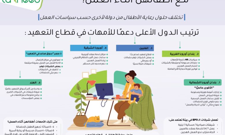 كيف تتعامل الأمهات في شركات التعهيد مع أطفالهن أثناء العمل؟