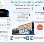 "نوكيا" تختار القاهرة مركزاً إقليمياً للدعم الفني لإدارة عملياتها
