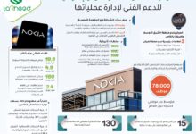"نوكيا" تختار القاهرة مركزاً إقليمياً للدعم الفني لإدارة عملياتها
