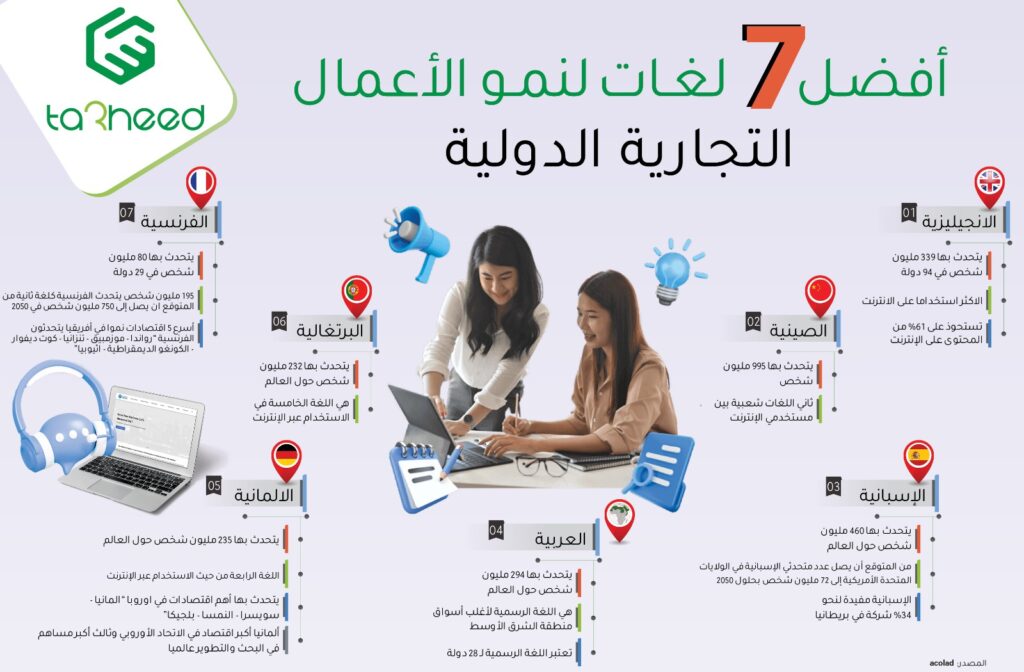 افضل 7 لغات لنمو الأعمال