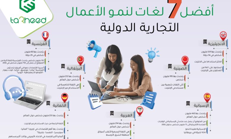 افضل 7 لغات لنمو الأعمال