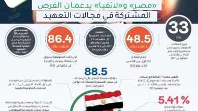 "مصر" و"لاتفيا" يدعمان الفرص المشتركة في مجالات التعهيد