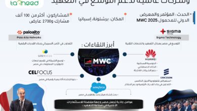 مباحثات رفيعة المستوى بين وزير الاتصالات وشركات عالمية لدعم التوسع في التعهيد