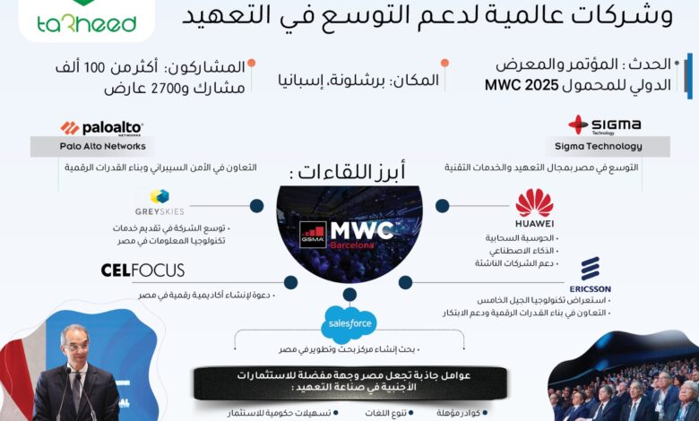 مباحثات رفيعة المستوى بين وزير الاتصالات وشركات عالمية لدعم التوسع في التعهيد